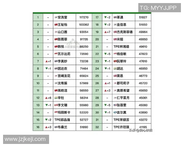 权威发布羽毛球实力榜单揭晓谁将成为新一代羽坛霸主