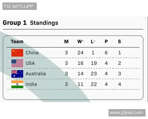 洲际赛最新积分榜V5战队以70分稳居第一名引发关注