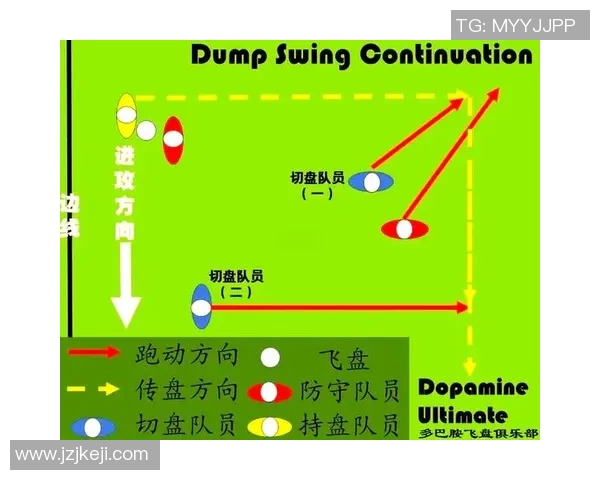飞盘战术解析:武汉飞盘队的防守与反击体系深度剖析 飞盘战术解析:武汉飞盘队的防守与反击体系深度剖析