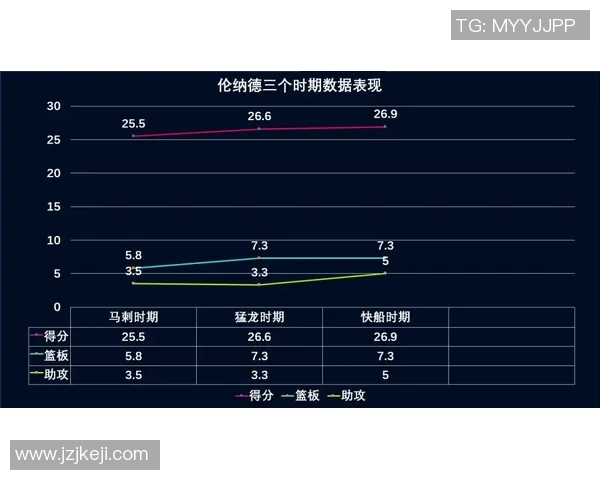 保罗在季后赛对阵马刺的精彩表现与数据分析